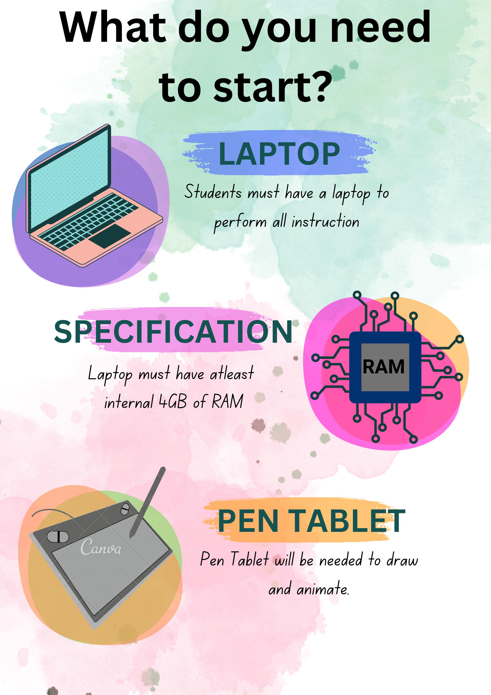 Rough Copy Learning Website